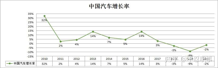 21年 秋招汽车行业发展及岗位详细解读 知乎