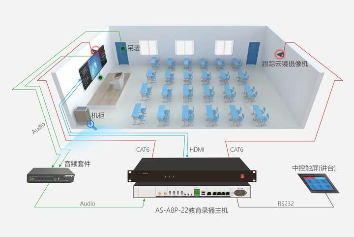 视通科技教育录播主机：打造教育行业录播利器