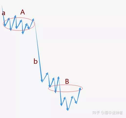 纏中說禪者 微信公眾號:股民充電寶,學最正規的纏論比價系統視頻 33