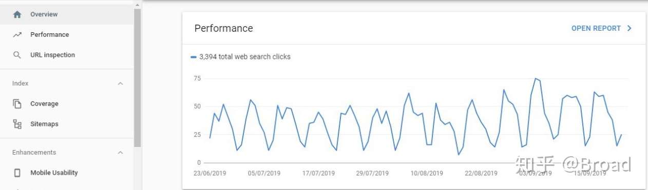 轻松上手 Google Search Console配置与使用权威指南 知乎