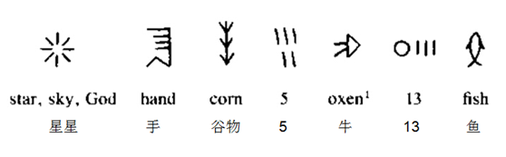 为什么中文是象形文字 英文是表音文字 知乎