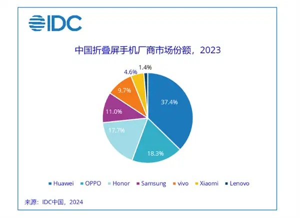 iPhone折叠屏手机什么时候发售（苹果折叠屏或2025年推出）