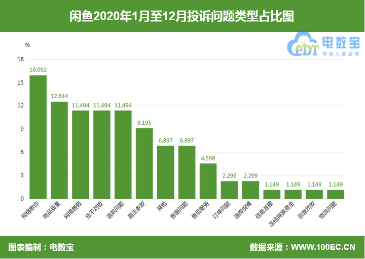 闲鱼怎么注销名下其他账号？怎么查看自己名下闲鱼账号数量