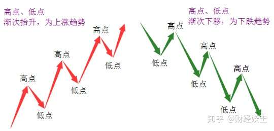 分型交易法則道氏理論趨勢跟蹤交易堪稱百年經典神器