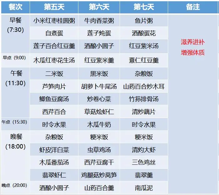 超全30天坐月子食谱，顺产、剖腹产都有！