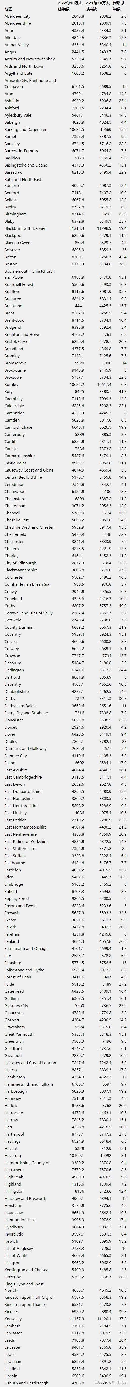 2月23日 英国留学生要了解的疫情信息 日报 英国租房君 知乎