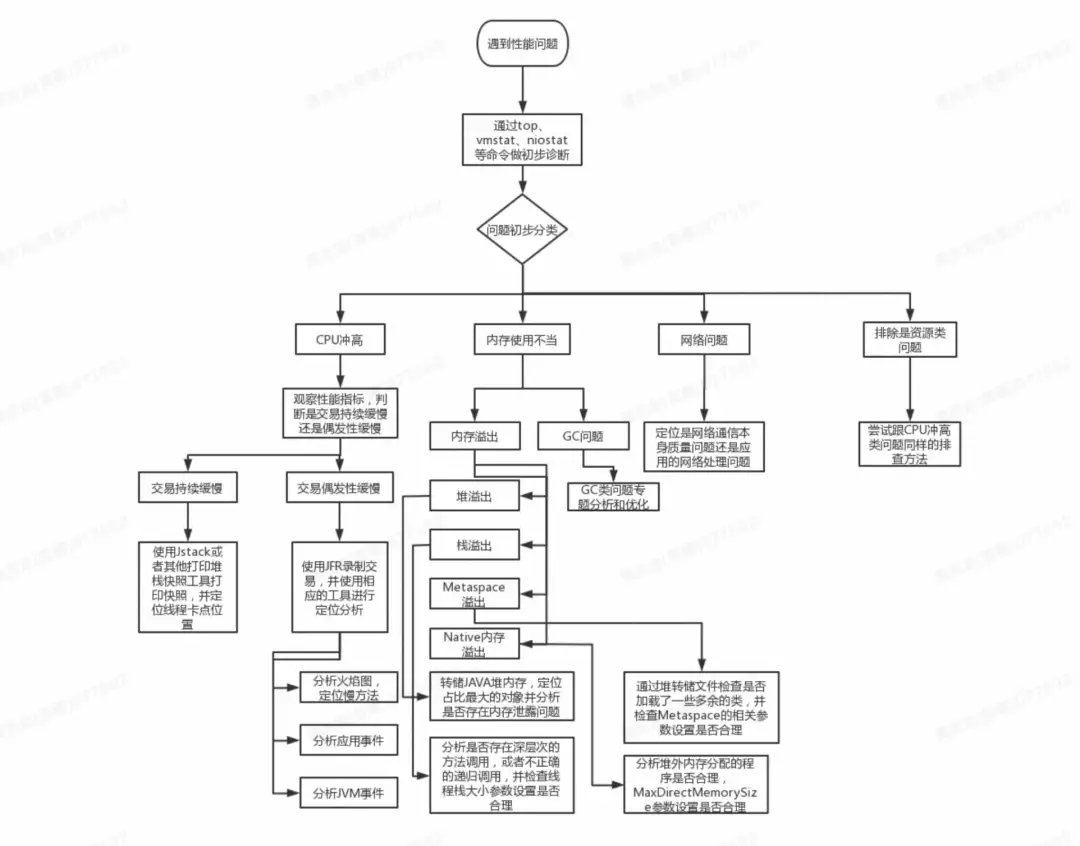 Apache POI框架使用XSSFWorkBook抛出异常?报错-问答-阿里云开发者社区