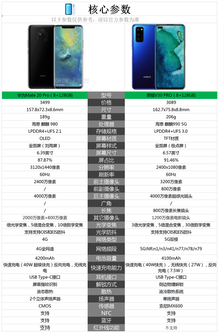 真我x7pro和真我gtneo和note9pro这三款手机之间该如何选择