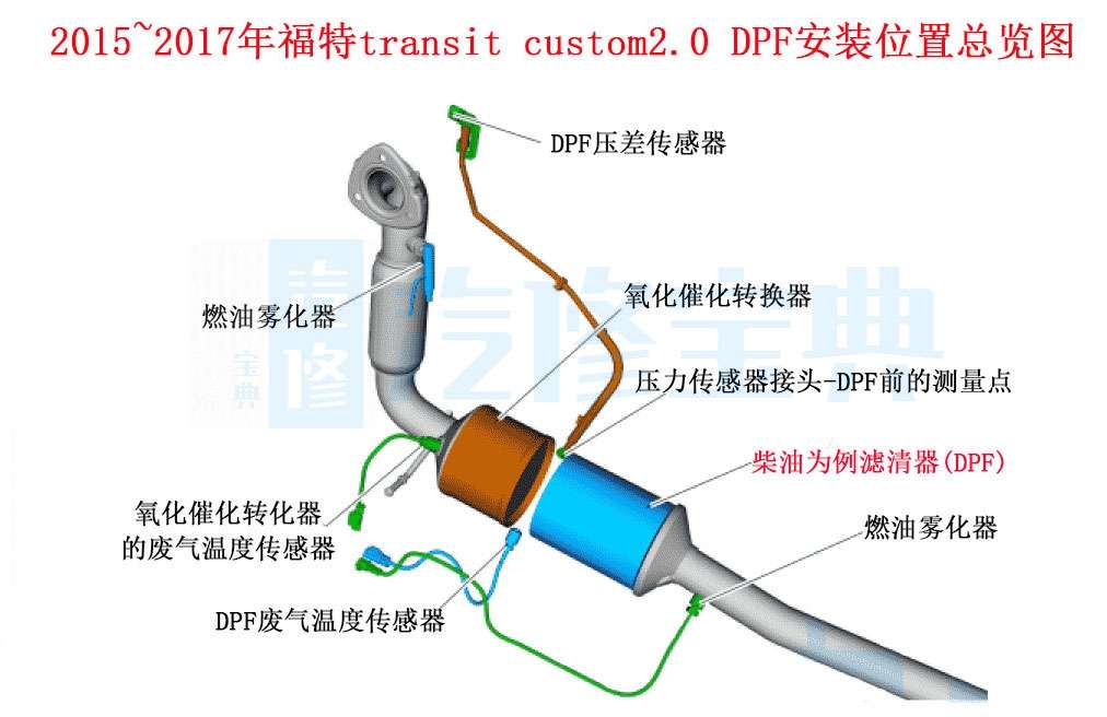 真没想到 柴油发动机dpf再生功能竟然这么强大 知乎