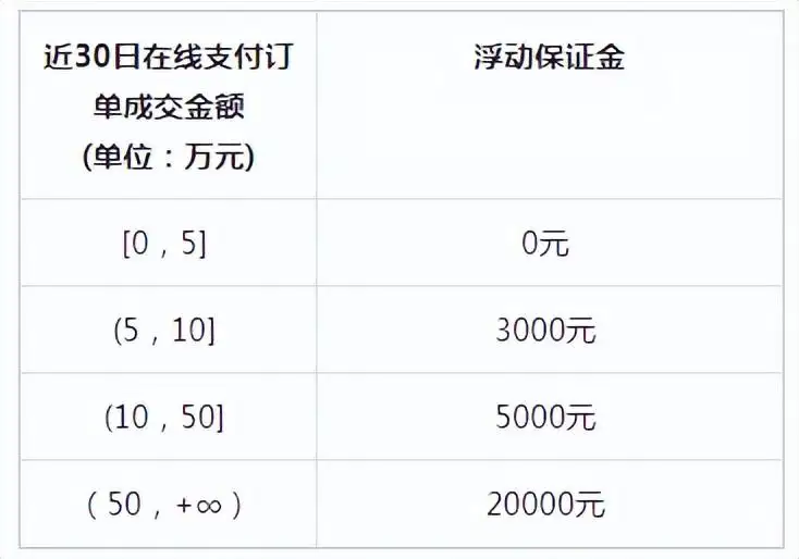 抖音500保证金退不了（抖音橱窗一个月卖不出会有影响吗）