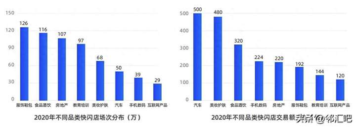 快闪店是什么意思？快闪店一般开多久