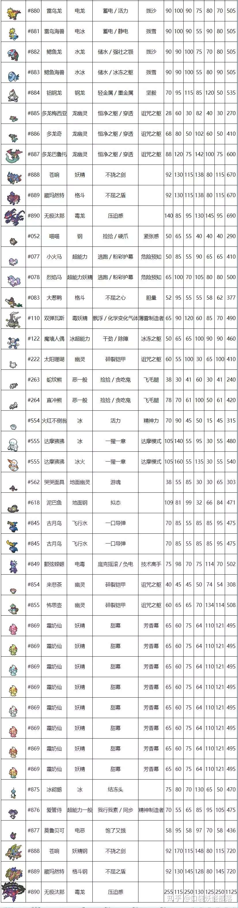 宝可梦剑盾 新宝可梦种族值特性一览 知乎