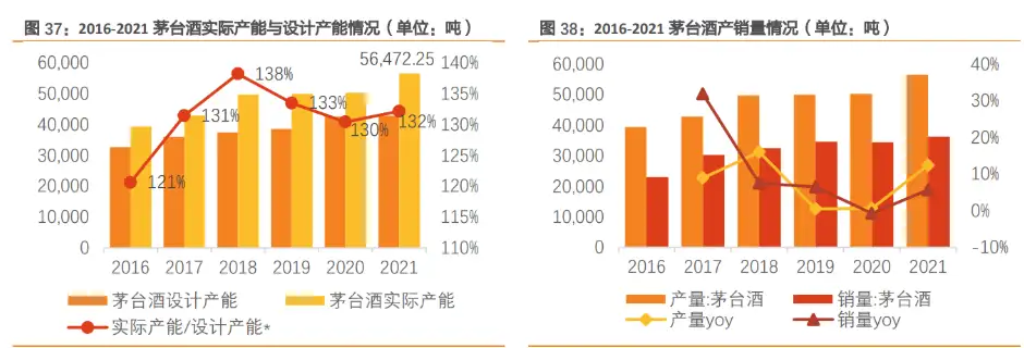 虎茅来了！茅台发布虎年生肖酒，有经销商提价130%预售？国际大行上调2