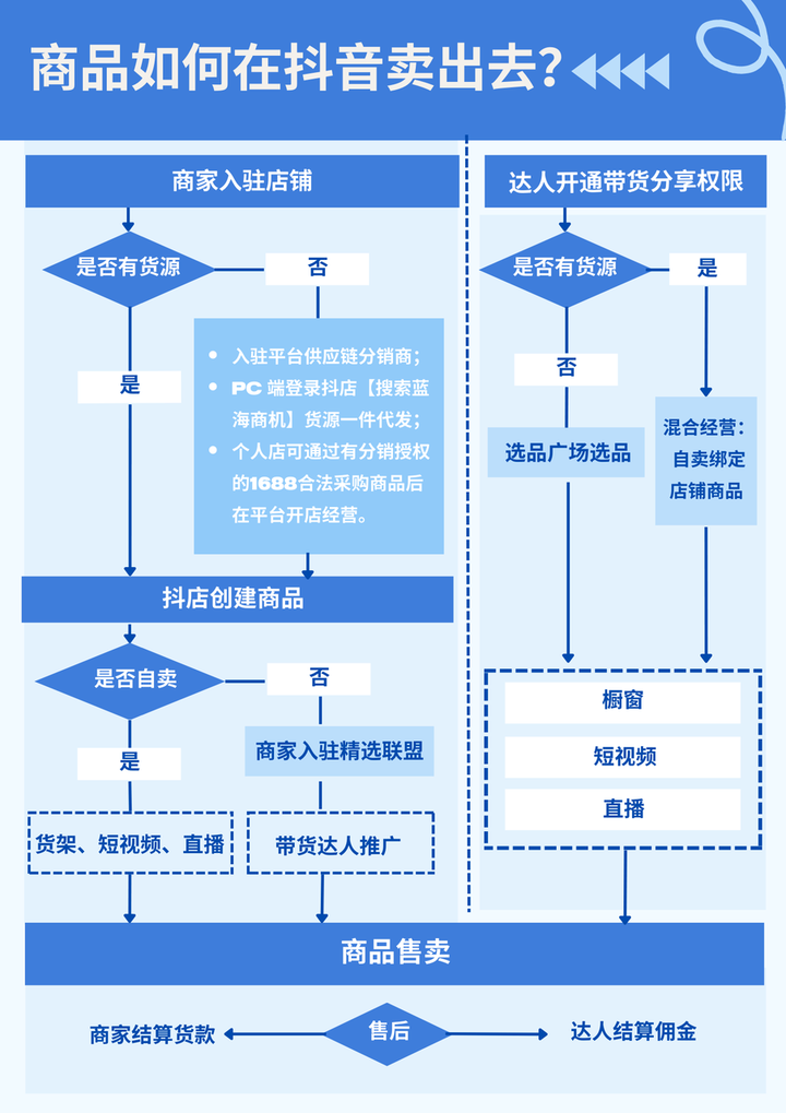 抖音开橱窗要交500保证金吗？抖店交了保证金 橱窗还需要交吗