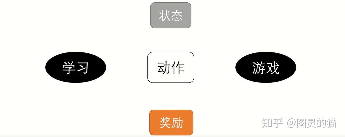 如何让自己像打王者荣耀一样发了疯的学习?-知社