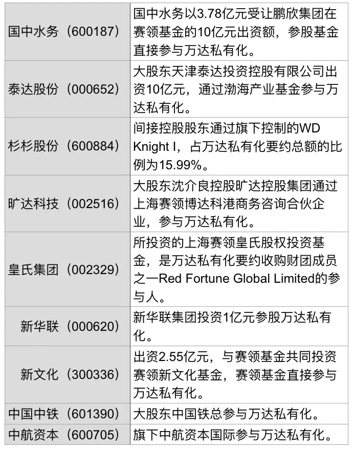 2017.03.08个股趋势，万达概念股