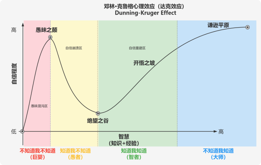 我发现了一个几乎不可能被 AI 替代的工作