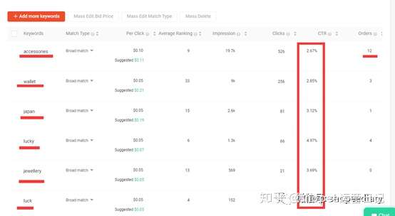 shopee数据:虾皮高利润打法-附80%超高毛利率案例