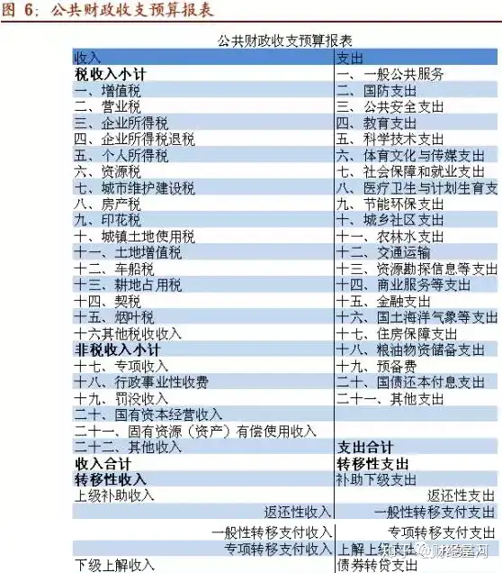 投行人必须读懂地方政府财力分析方法- 知乎