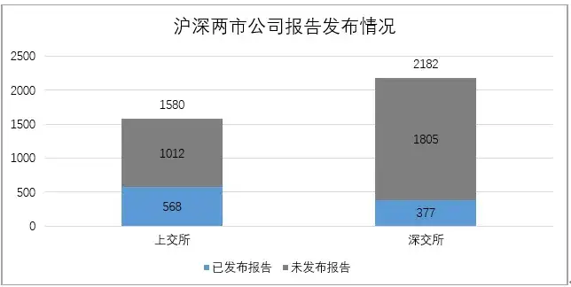 新鲜出炉！2019年上市公司CSR报告统计分析