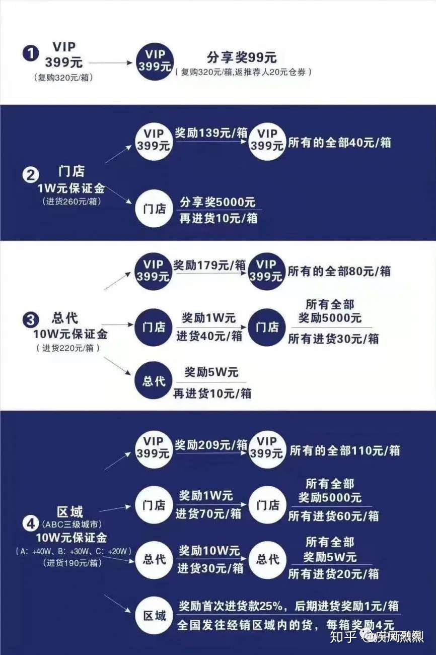 娃哈哈妙眠代理公司互 踢皮球 致消费者10万元保证金 打水漂 知乎