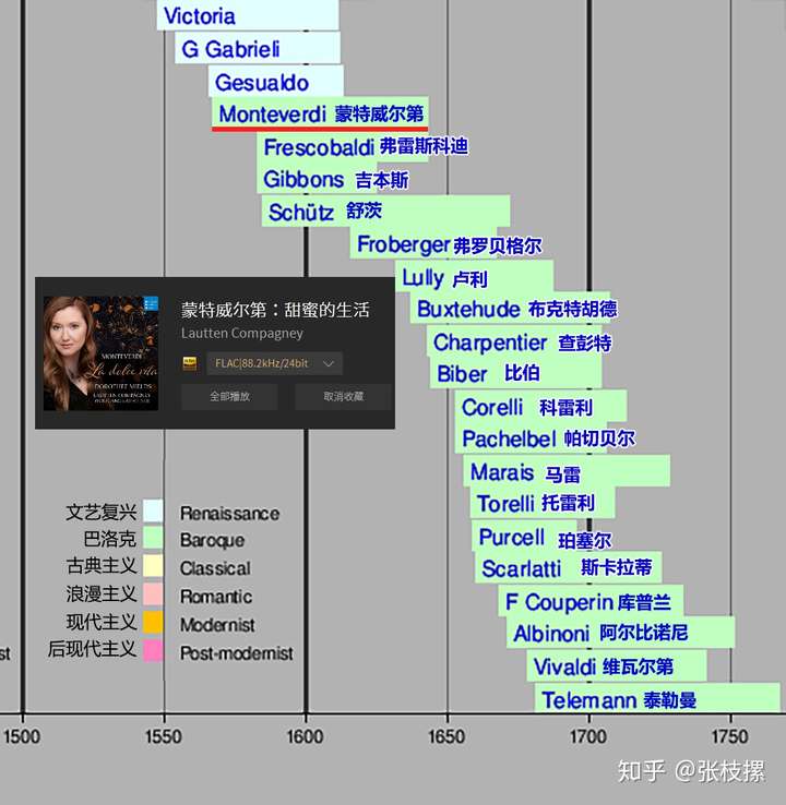 打开古典之门:从巴洛克到1900——索尼精选Hi-Res音乐“初体验”