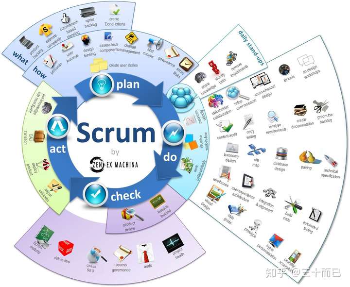 纵有千古横有八荒前途似海来日方长 scrum是个专属名词,是英式橄榄球