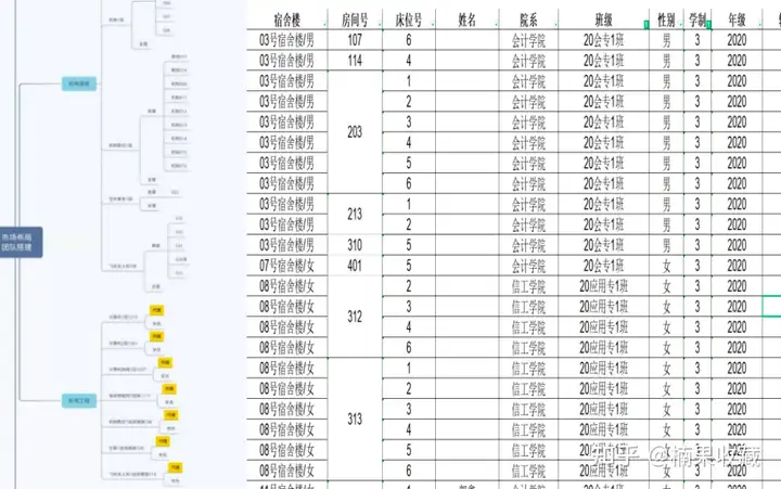 3天通过设定并落地专升本转介绍路径:老带新、团报活动,实现营收20W+