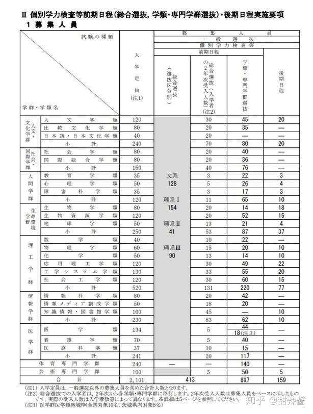 日本筑波大学将采用综合选拔的方式 知乎
