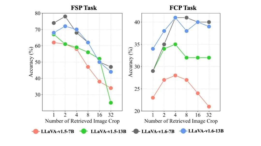 ICML 2025 Spotlight｜南洋理工陶大程教授团队等提出基于RAG的高分辨率图像感知框架，准确率提高20%