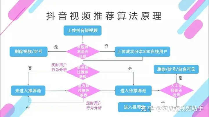 抖音视频如何快速查找热门视频