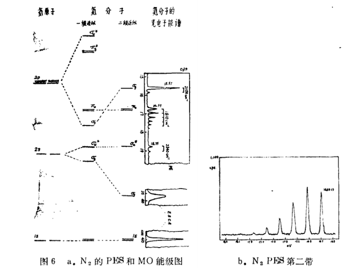 有人用分子轨道混杂来解释n2σ键比π健弱但o2分子轨道并不混杂为何π