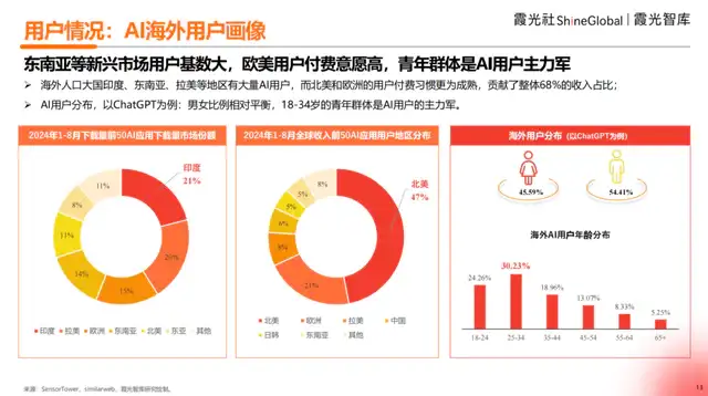 2025中国AI出海洞察
