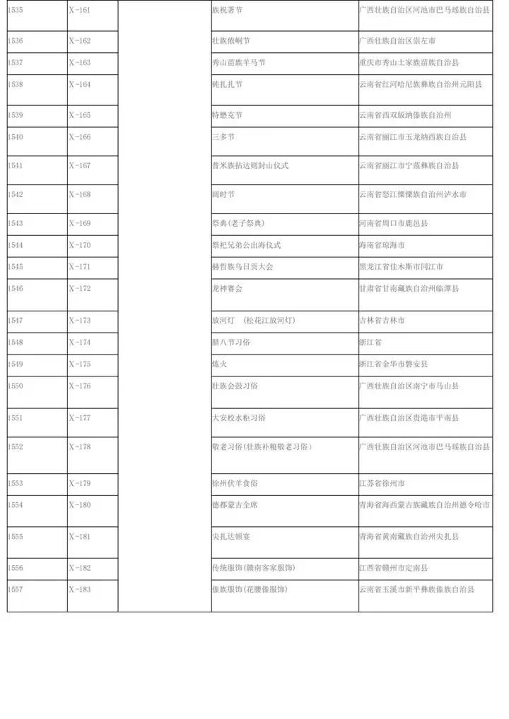 非遗2008年申请了多少（2011中国非物质文化遗产大全） 第8张