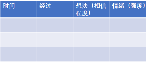 认知情绪记录表