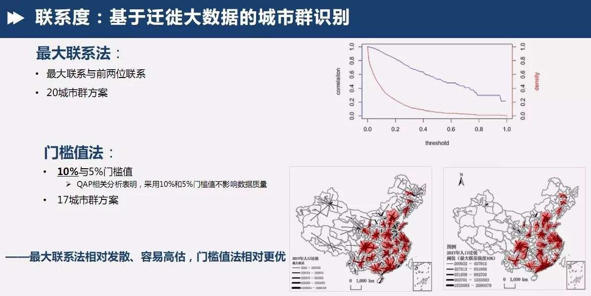 中国目前究竟有多少个城市群 是19个 还是17个 知乎