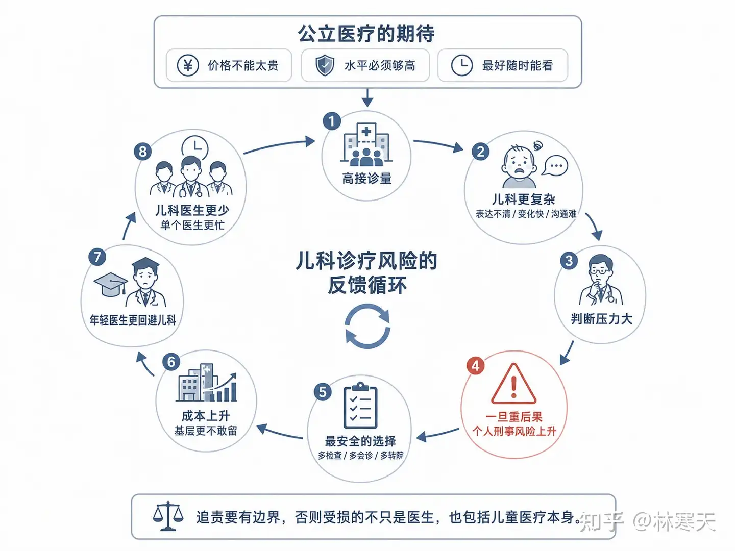 儿科医生韩杰漏诊致幼儿死亡，因医疗事故罪判刑一年缓刑，怎样从法律角度解读？