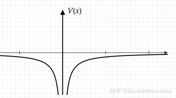 量子力学（微电子专业）笔记15 固体能带理论基础- 知乎
