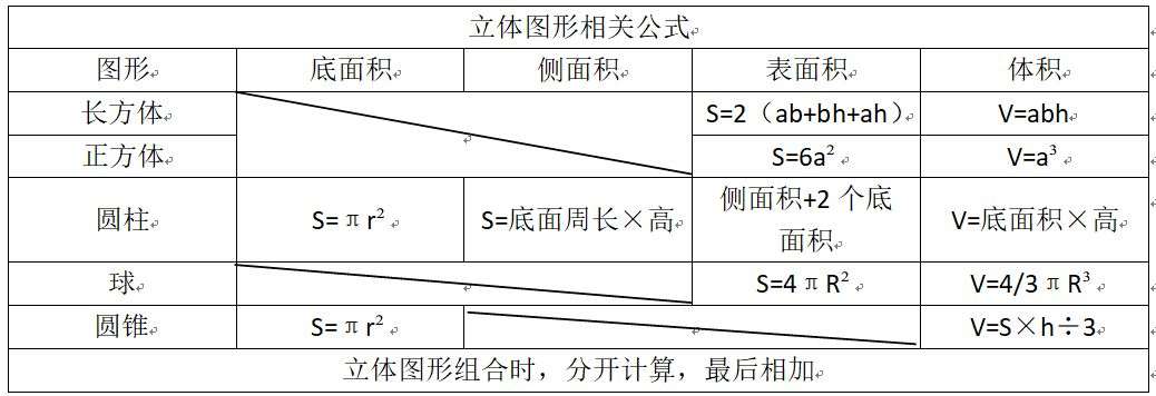 数量关系 几何问题 知乎