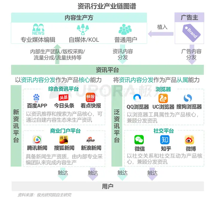 2020年新资讯行业年度盘点陈诉（资讯财产）国内行业新闻，