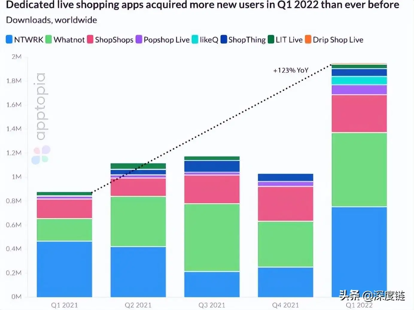 外国最火的直播app，这几个非常热门