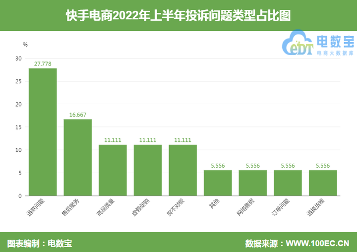 投诉快手小店最狠的方法（快手介入一般是谁赢）