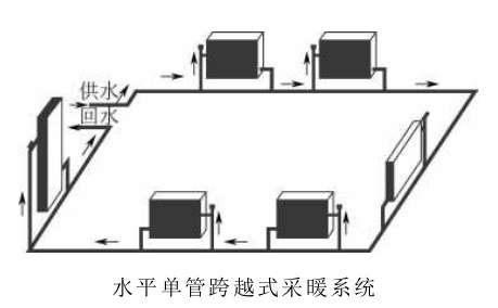 单管暖气循环图图片