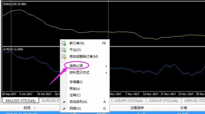 外汇高手圈流传的一种犀利操作武器, 外汇追踪止损经典战法（大话西游男鬼装