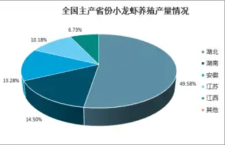 小龙虾投资成本(做一份小龙虾成本)