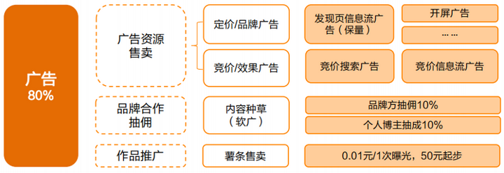 小红书怎么买东西？小红书博主推荐的东西怎么买