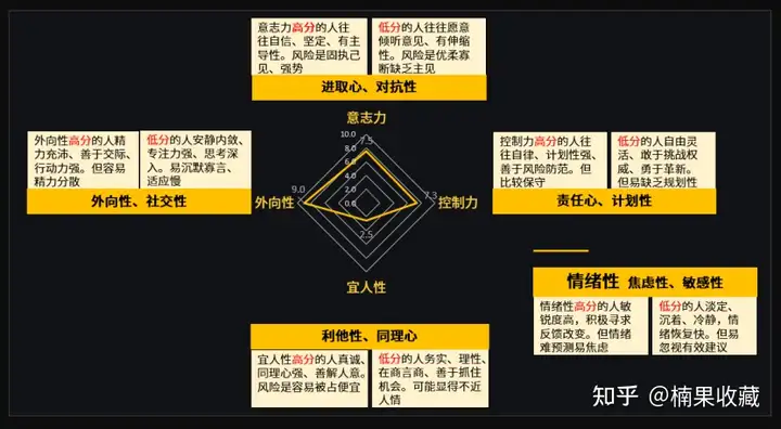 创业团队走向规范化管理时,绩效考核怎么做,才能避免给团队埋雷?