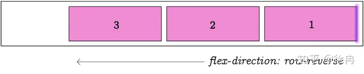 CSS Flex盒子全指南 30 Flex,FlexBox,CSS,Style