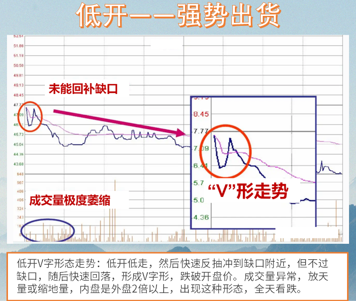 股市高手为什么不看盘？排名第一的炒股软件