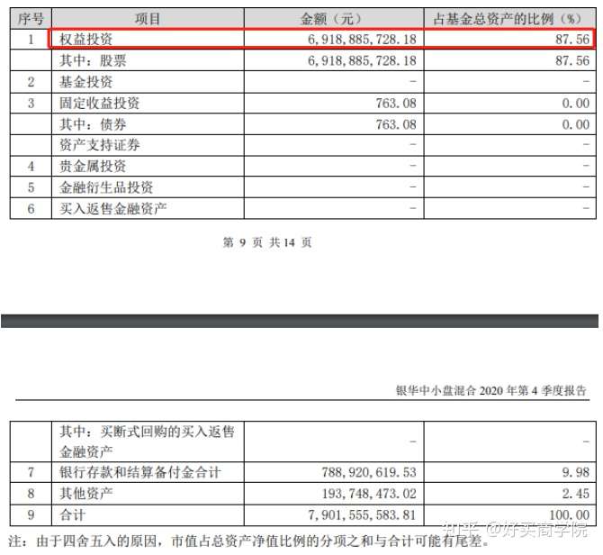 做多a股 调仓白酒 看明星基金经理如何应对21 知乎